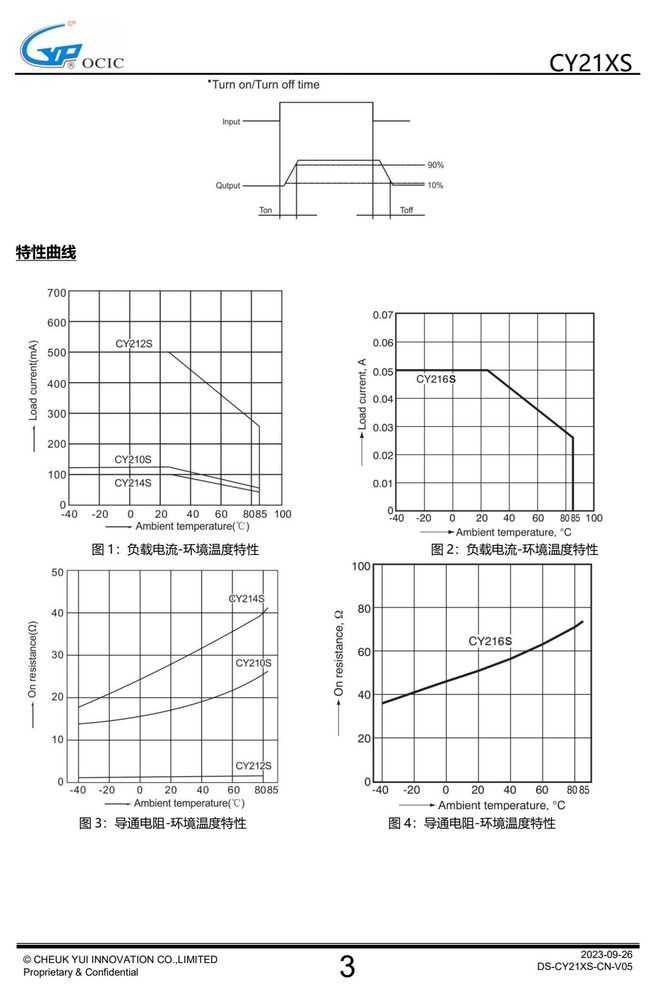 典型特性曲线(原厂规格书性能曲线章节)