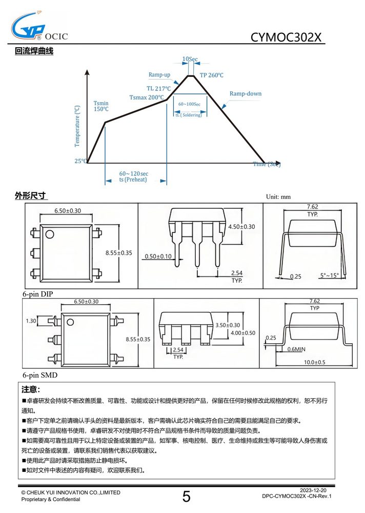 封装尺寸图(原厂规格书机械尺寸章节)