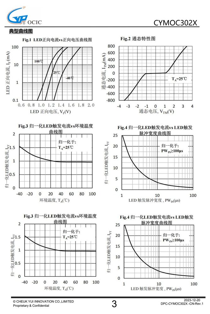 典型特性曲线(原厂规格书性能曲线章节)