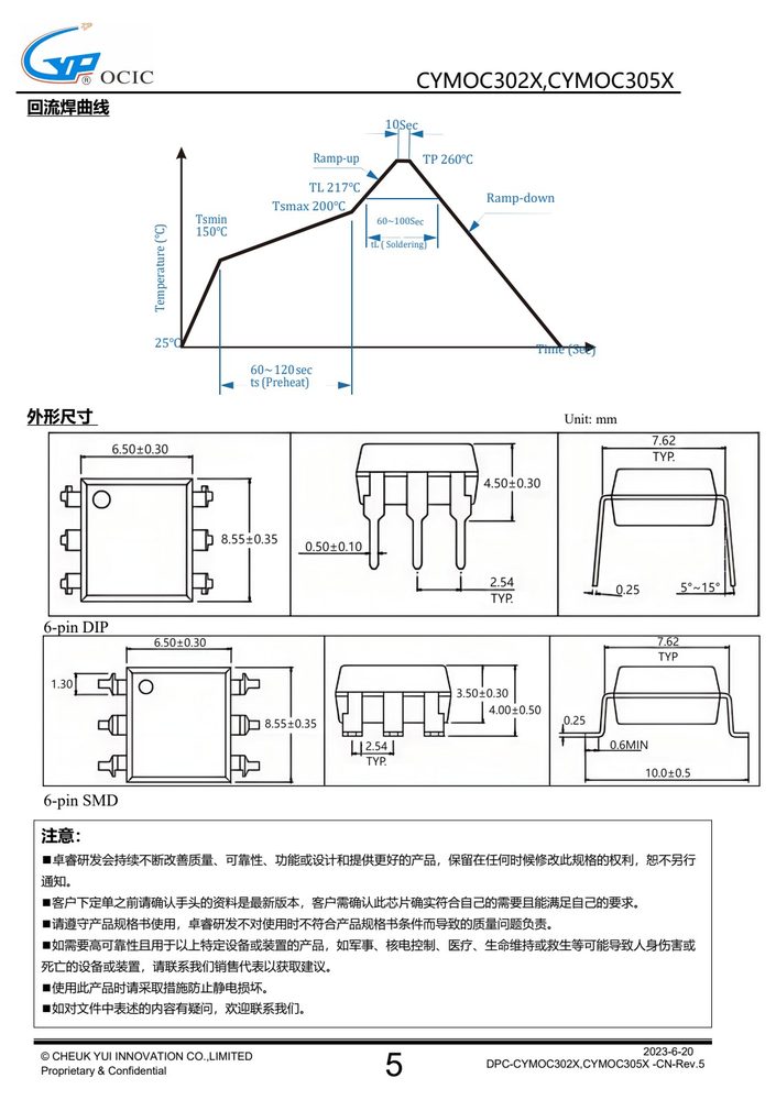 封装尺寸图（原厂规格书机械尺寸章节）