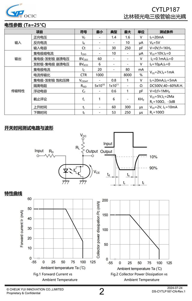 典型特性曲线（原厂规格书性能曲线章节）